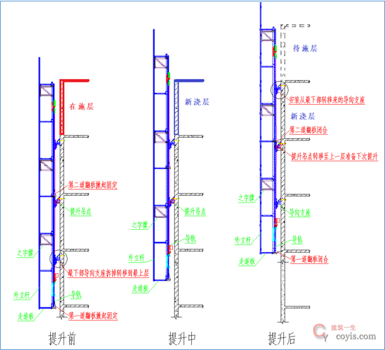 方案中不提供架体提升流程示意图,支座向上周转的方式不明确