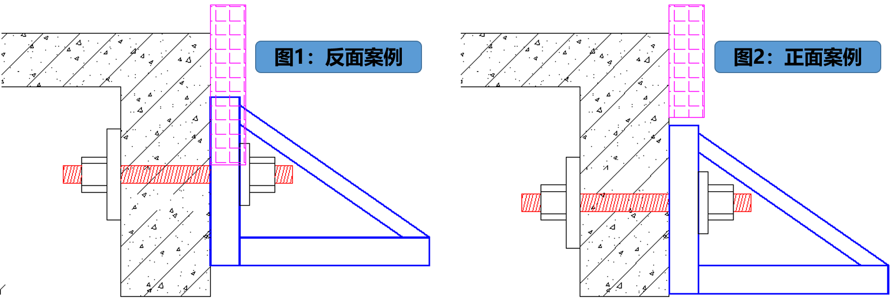 危大工程专项方案编制要点