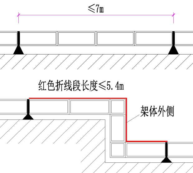 危大工程专项方案编制要点