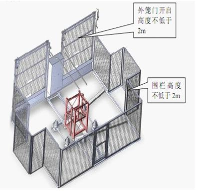 正确示例