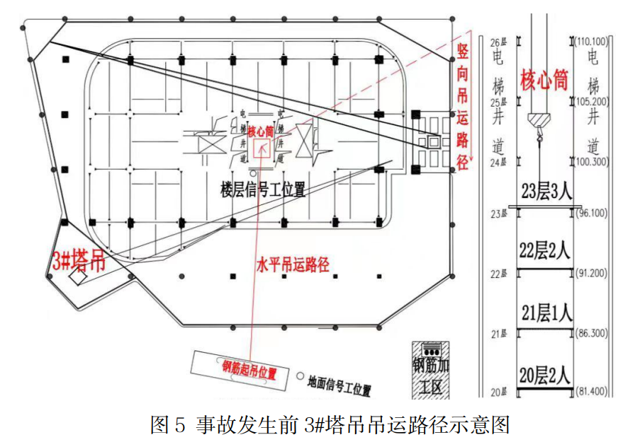 横琴台商总部大厦坍塌事故3死5伤！5人被移送司法机关！大厦法定代表人等13人被立案调查（附事故调查报告）