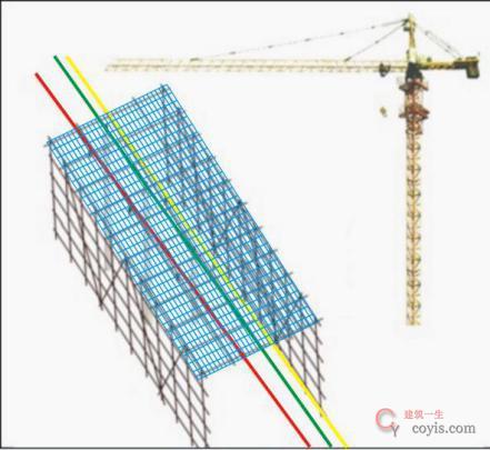 4.8.1 塔机与架空输电线之间安全距离不符合规定