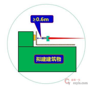 4.8.2 塔机起重臂与障碍物安全距离不符合要求