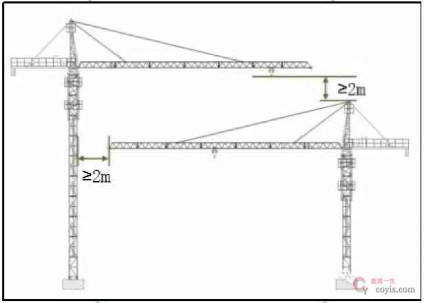 4.8.3 相邻塔机间水平安全距离不符合要求
