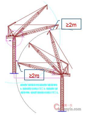 4.8.5 核心筒内塔机之间安全距离不符合要求