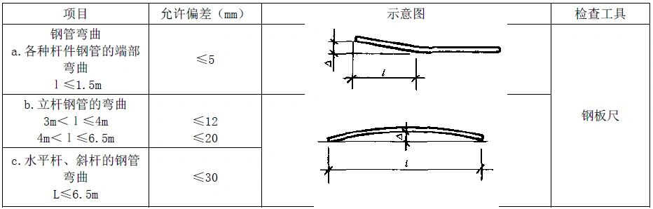现浇混凝土模板工程安全生产隐患识别图集，图文结合，一文足以