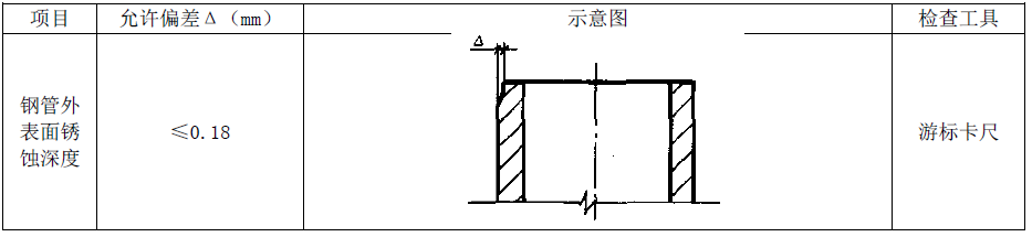 2.表面锈蚀深度应符合下表的规定。