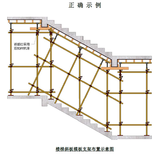 楼梯斜板模板支架布置示意图