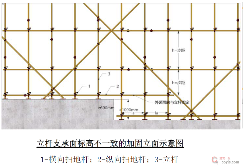 立杆支承面标高不一致的加固立面示意图