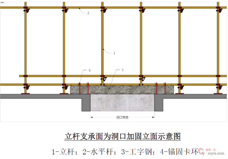 立杆支承面为洞口加固立面示意图