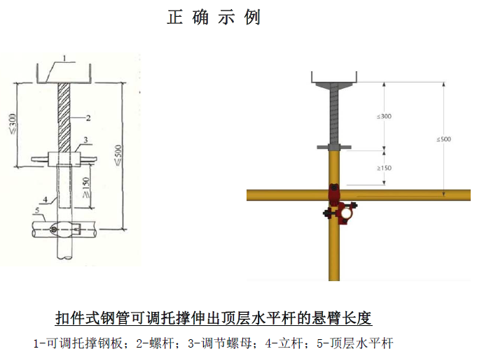 扣件式钢管可调托撑伸出顶层水平杆的悬臂长度