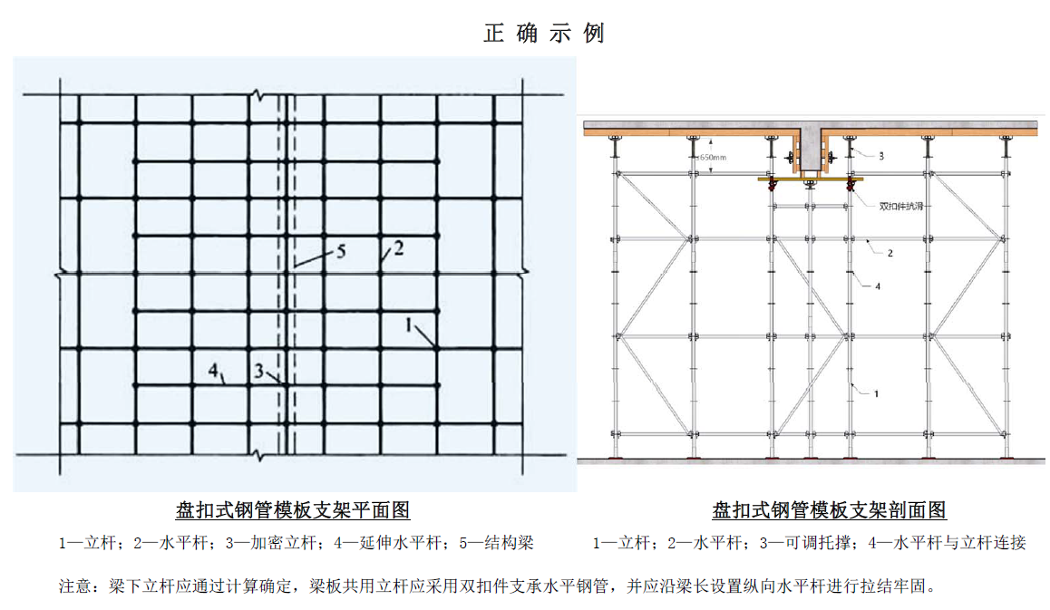 盘扣式钢管模板支架平面图盘扣式钢管模板支架剖面图