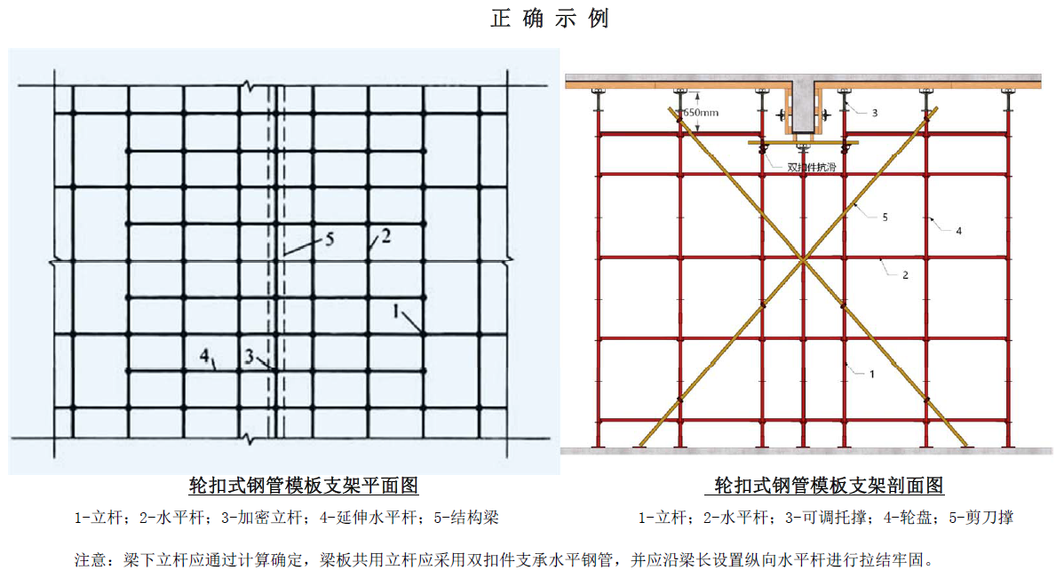 轮扣式钢管模板支架平面图、轮扣式钢管模板支架剖面图