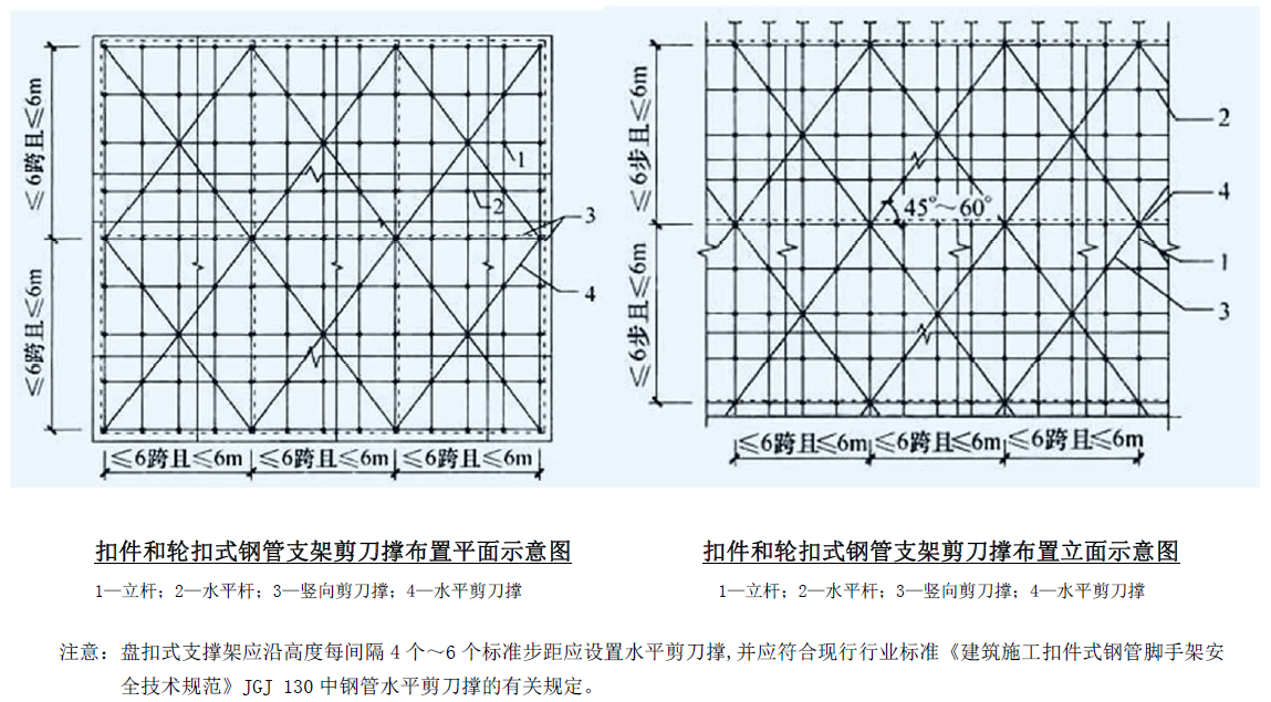 扣件和轮扣式钢管支架剪刀撑布置平面示意图、扣件和轮扣式钢管支架剪刀撑布置立面示意图