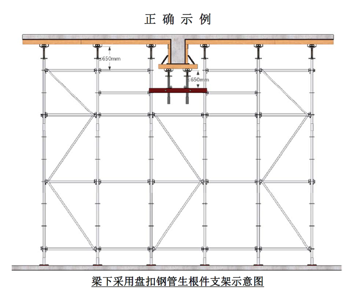 梁下采用盘扣钢管生根件支架示意图