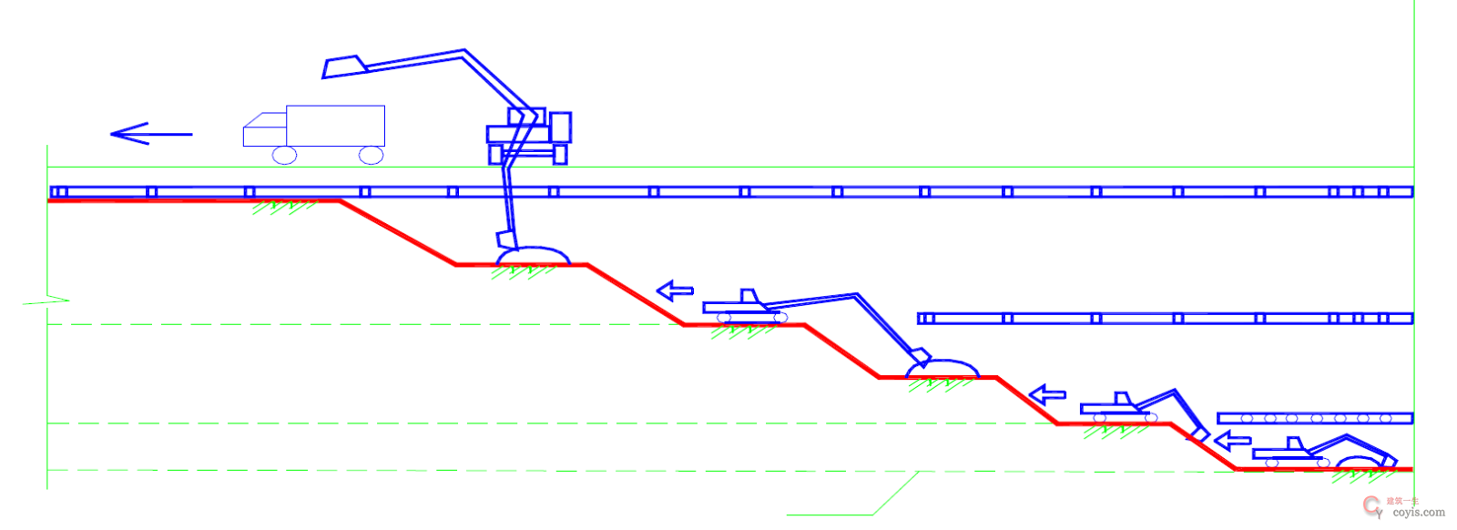 【正确】严格按允许坡率以及分层、分段开挖