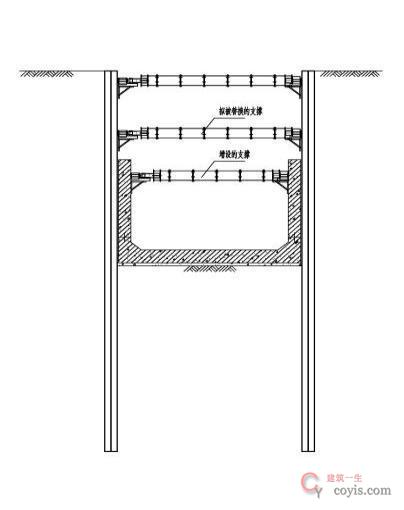 【正确】变形值偏大时堆土、砂包反压,或增设内支撑