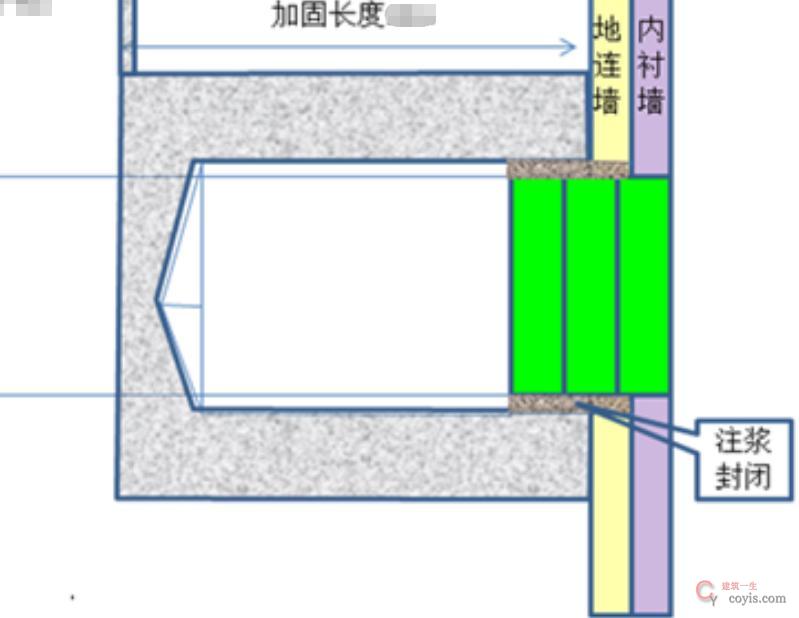 【正确】拼在环后立即封闭洞门出加固体前完成建压
