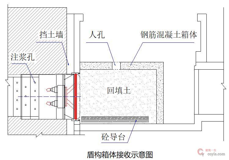 【正确】拼在环后立即封闭洞门出加固体前完成建压
