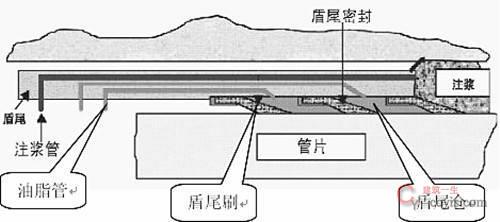 【正确】施工中设备保养检修到位、严格同步注浆、管片选型管理
