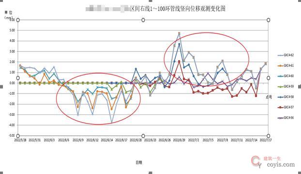 【隐患】参数异常