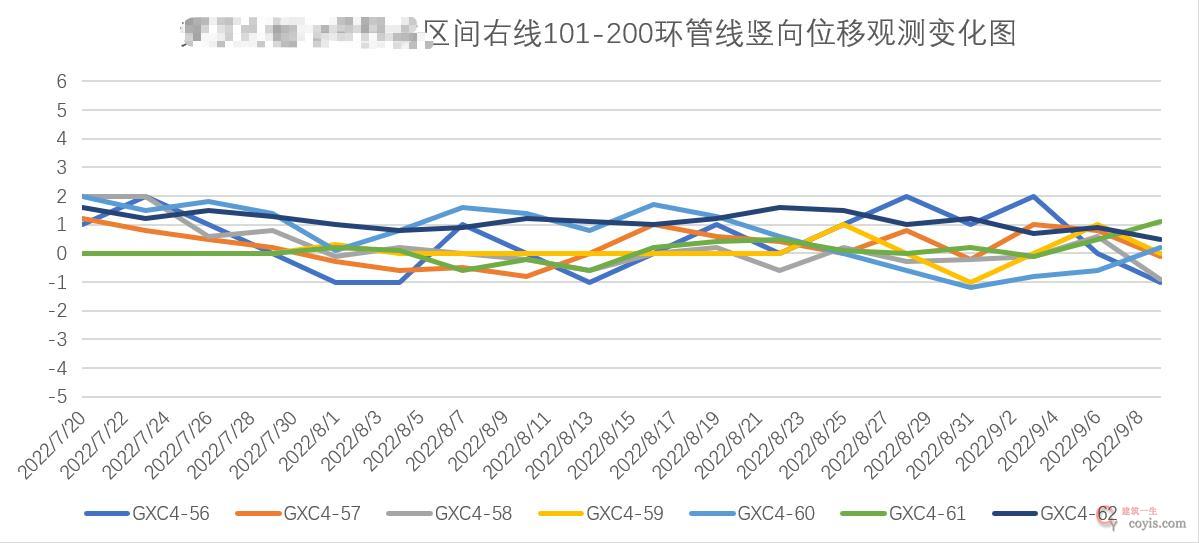【正常】参数正常