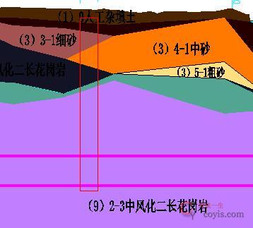 【隐患】孤石地层未预处理、掘进速度过慢时未进行地下地上加固