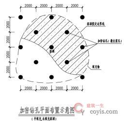 【正确】预处理到位、双模盾构