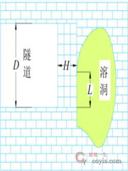 【正确】预处理到位、双模盾构