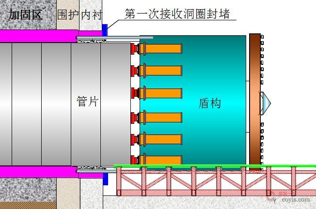 【正确示例】洞门密封及加固质量满足要求