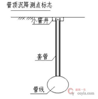 【正确】监测点布置及控制值设置合理