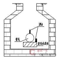 【正确】监测点布置及控制值设置合理
