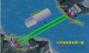 加强监测、预处理及信息联动、防范隐患深化为事故,避免二次伤害,加强应急管理