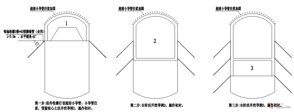 【正确示例】横通道与竖井交叉进行开挖支护