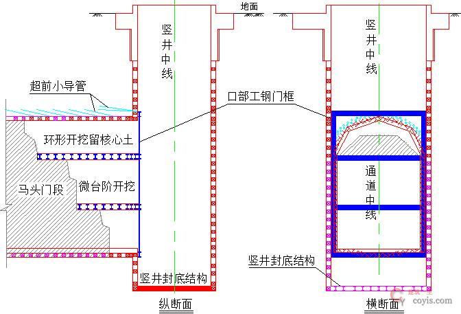 【正确示例】横通道与竖井交叉进行开挖支护