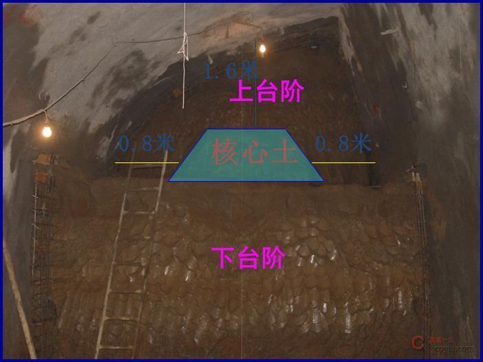 【正确】严格步距管理