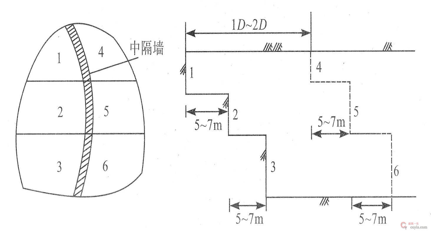 【正确】严格步距管理