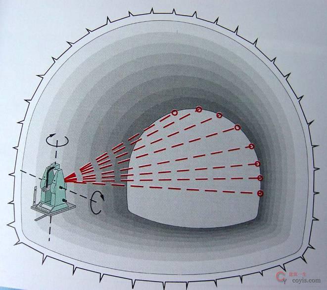 【正确】按规范进行监测