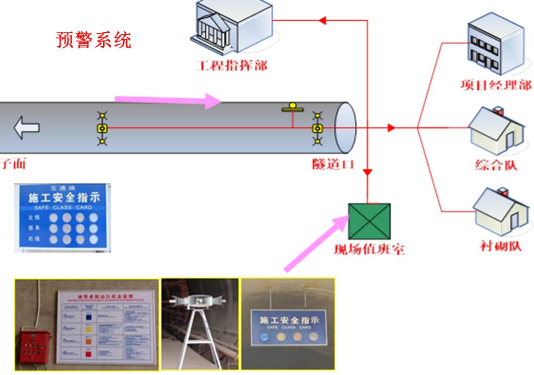 防范隐患深化为事故，避免二次伤害，加强应急管理