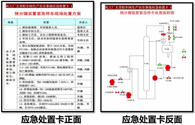 防范隐患深化为事故，避免二次伤害，加强应急管理