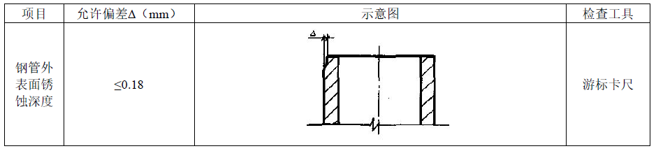 通用脚手架工程部分安全生产隐患识别图集，图文结合，一文足以