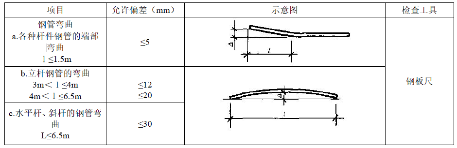 通用脚手架工程部分安全生产隐患识别图集，图文结合，一文足以