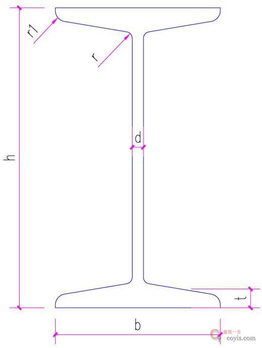 【正确】型钢截面符合规定