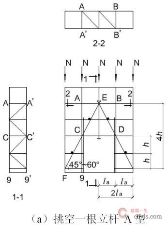 【正确】当步距(h)小于纵距(la)时