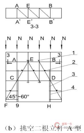 【正确】当步距(h)小于纵距(la)时