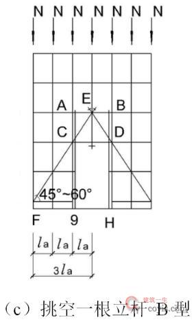 当步距(h)大于纵距(la)时