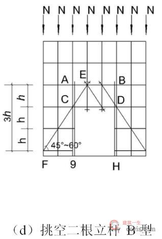当步距(h)大于纵距(la)时