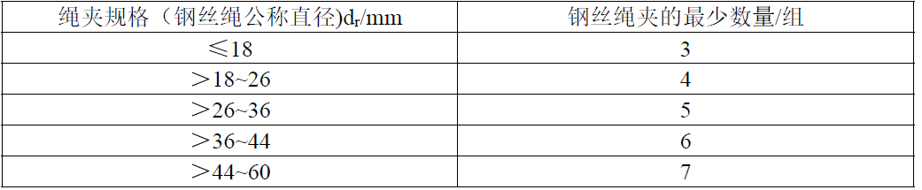 每一连接处所需钢丝绳夹的最少数量，符合下表的规定：