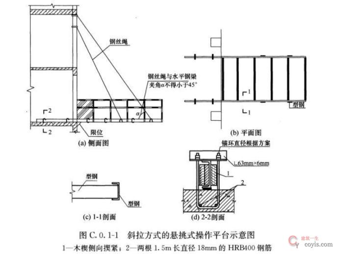 【正确】平台根部符合规范要求