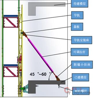 【正确】架体顶部临时拉结措施